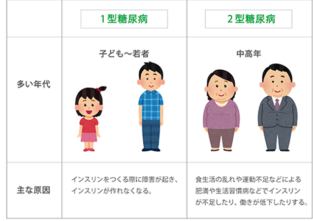 1型糖尿病で障害厚生年金3級を受給した事例 愛知県瀬戸市 尾張旭市の障害年金手続きは年金サポートオフィスk